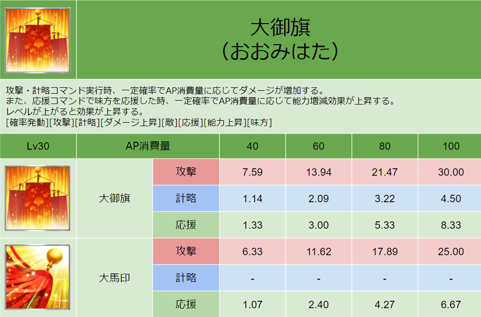 スキル画像 DB001