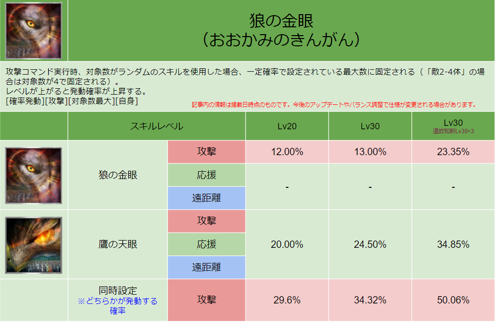 スキル画像 DB002