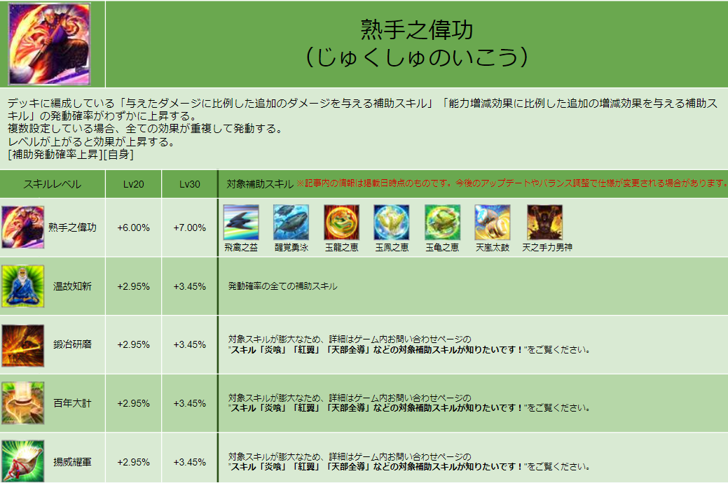 スキル画像 DB003