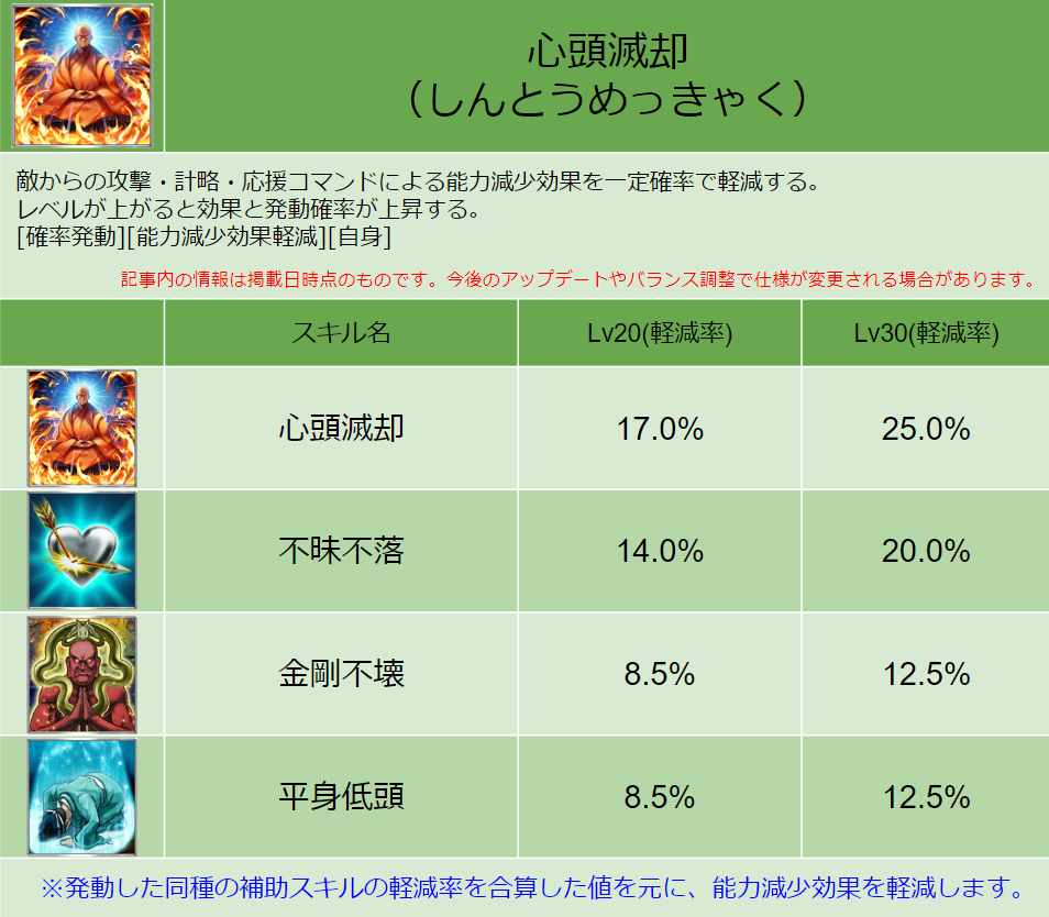 スキル画像 DB005