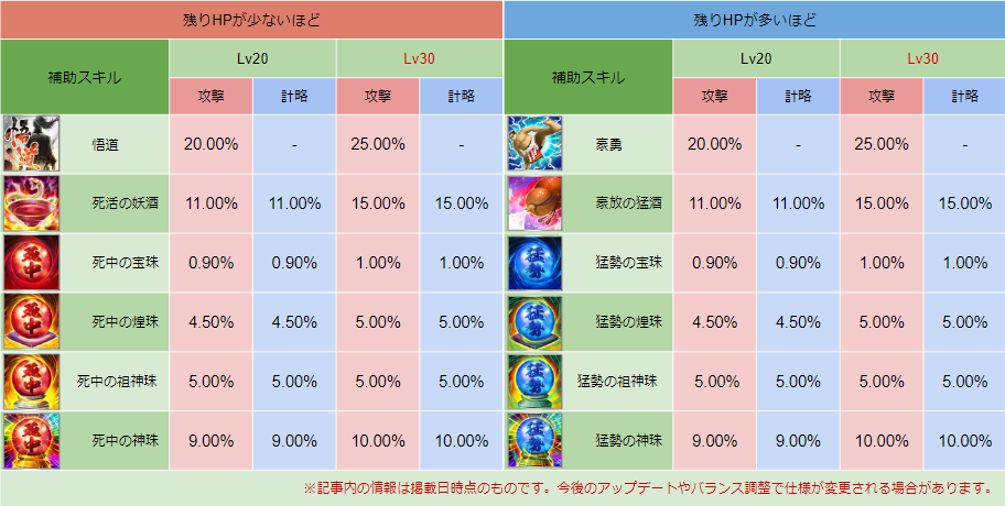 スキル画像 DB007