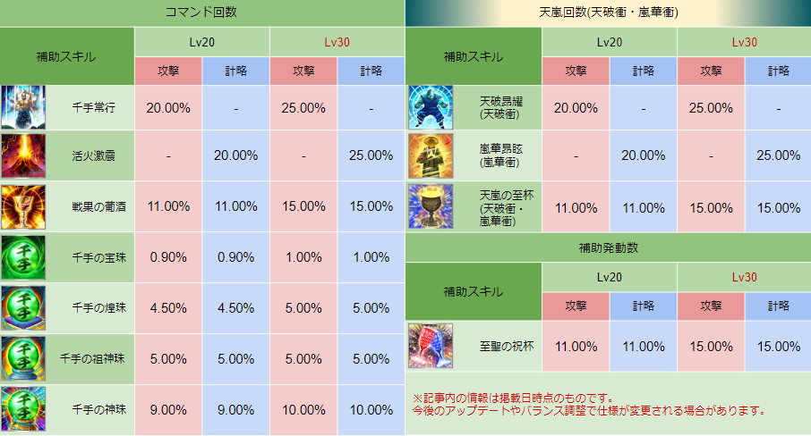 スキル画像 DB008