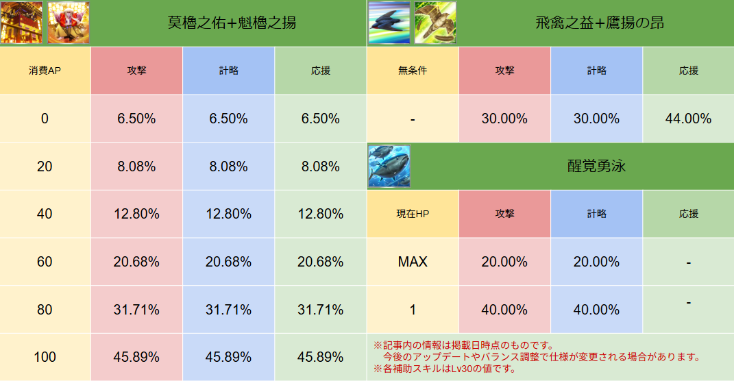 スキル画像 DB010