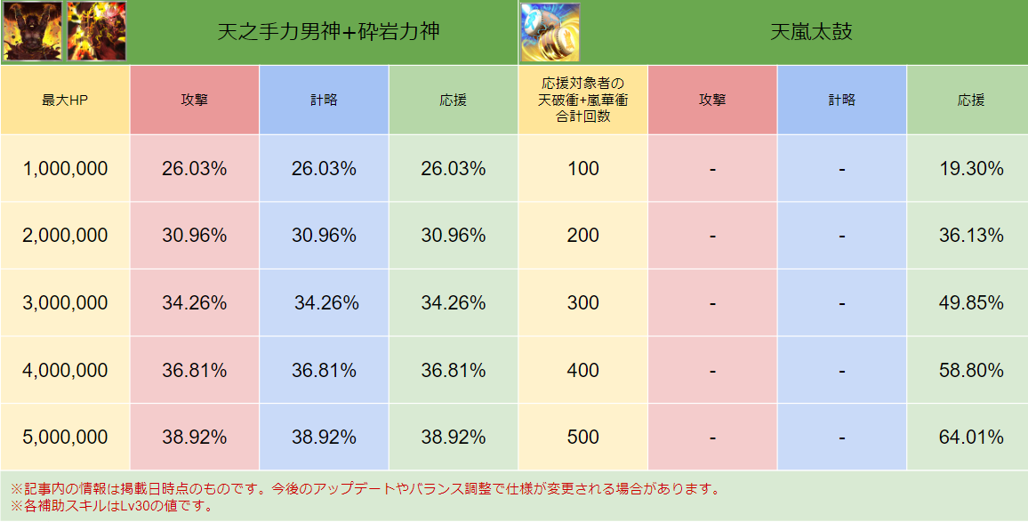 スキル画像 DB011