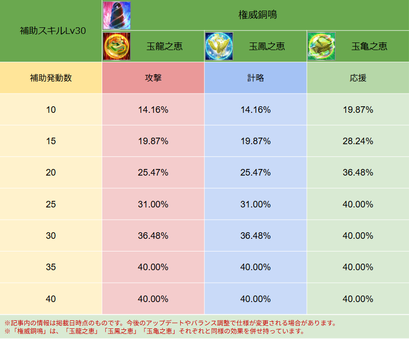 スキル画像 DB012