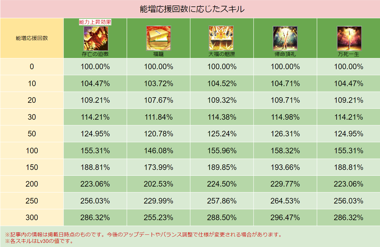 スキル画像 DB017