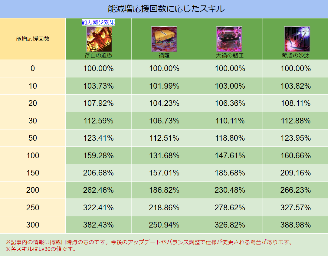 スキル画像 DB018