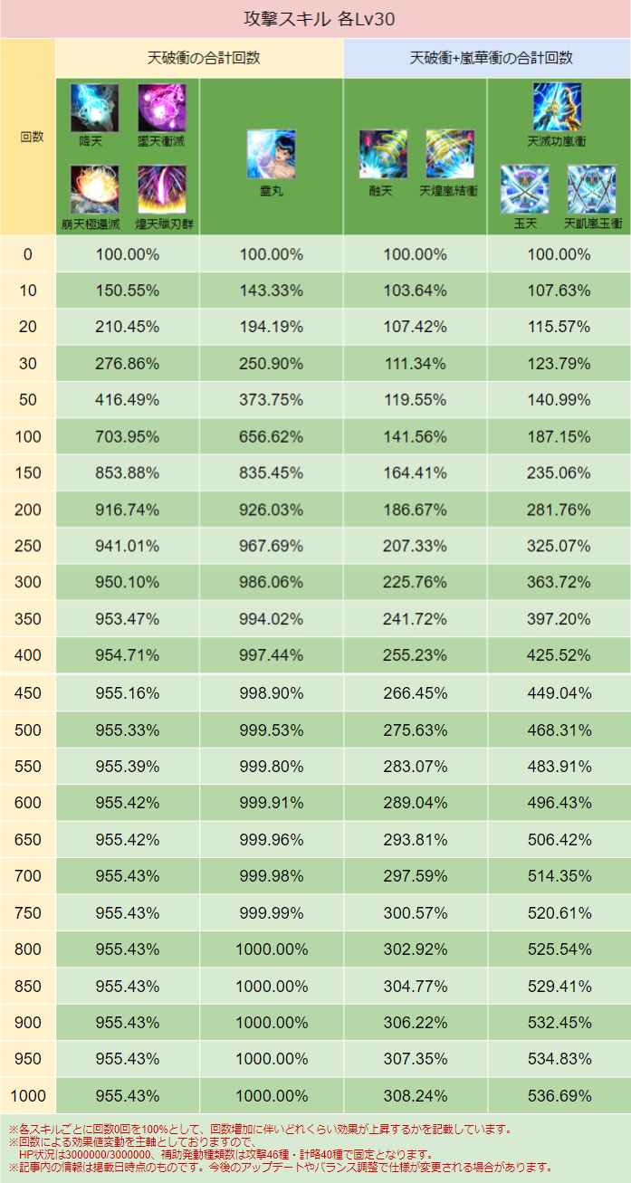 スキル画像 DB019