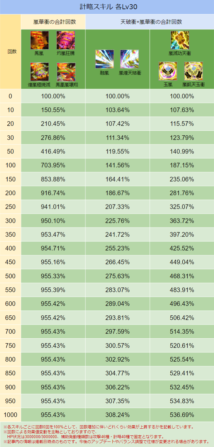 スキル画像 DB020