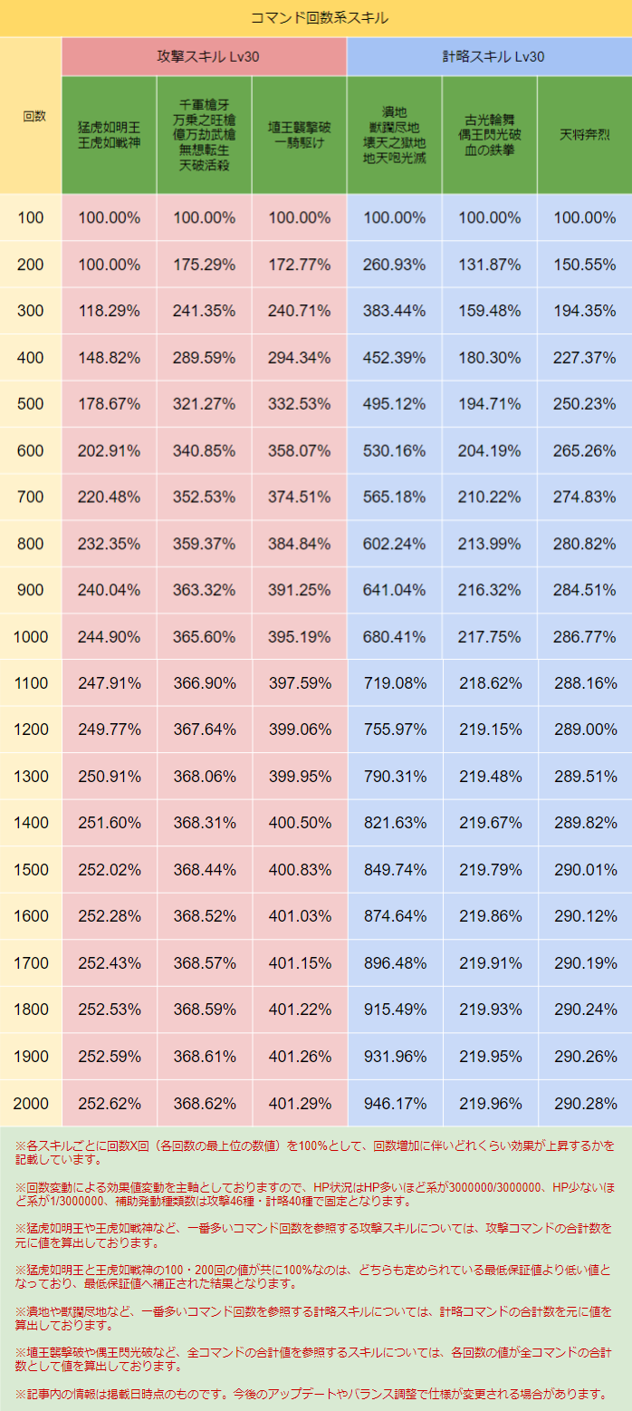 スキル画像 DB021