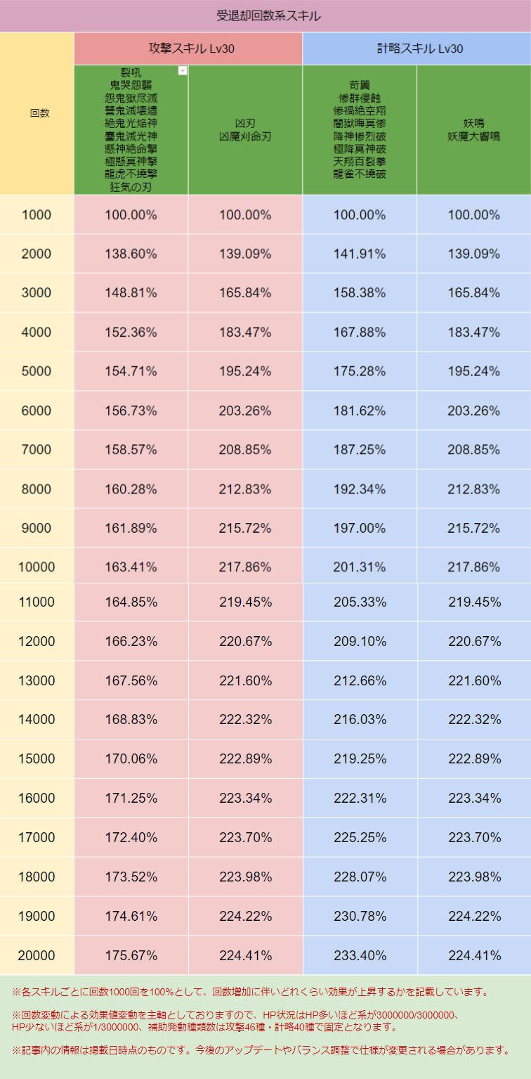 スキル画像 DB022