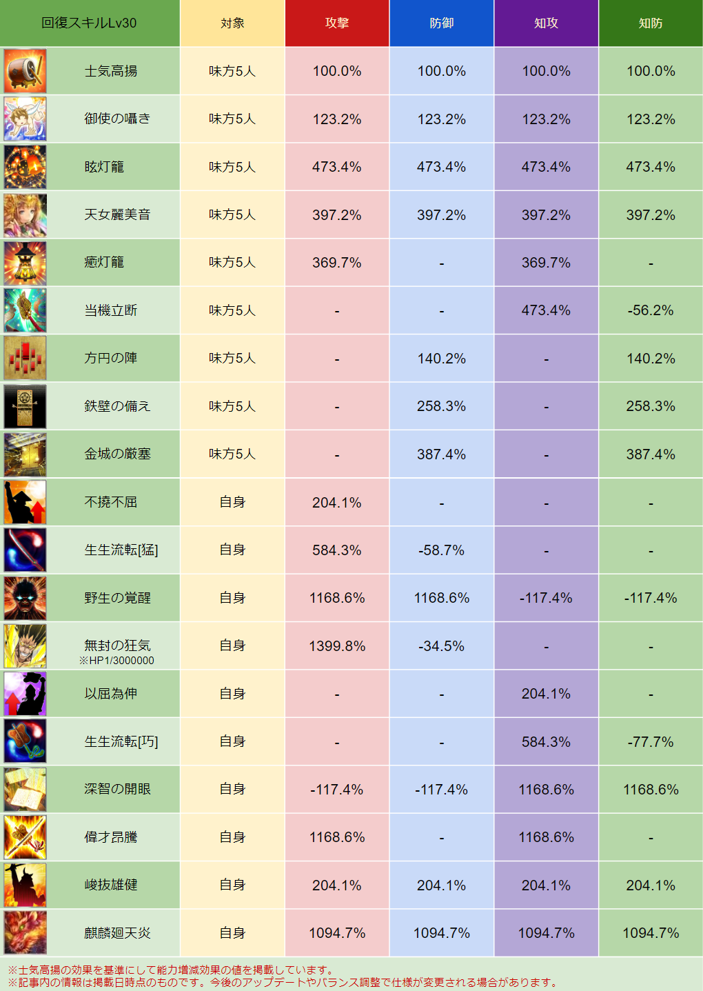 スキル画像 DB023