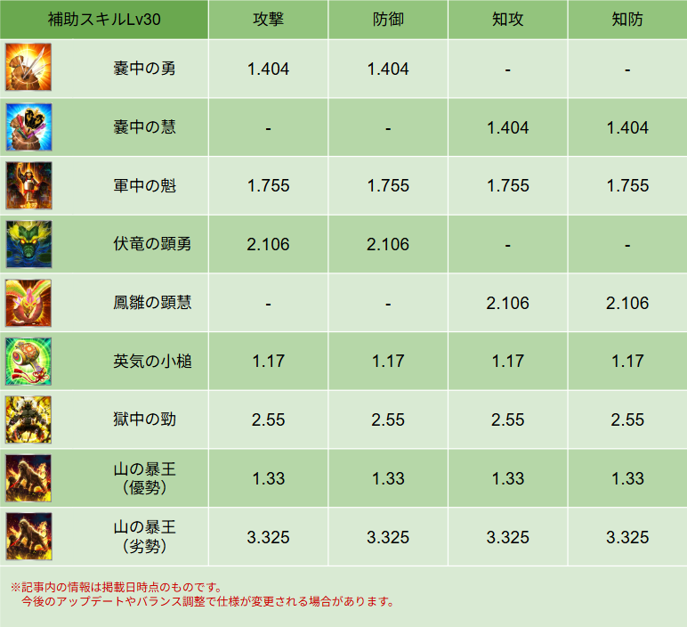 スキル画像 DB024