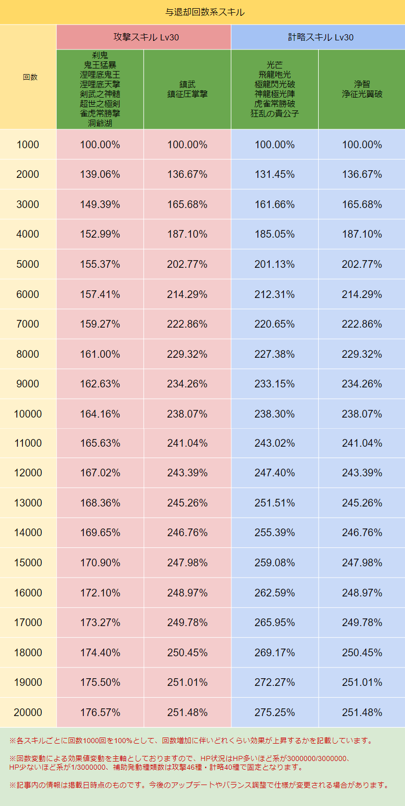 スキル画像 DB026