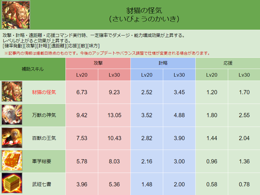 スキル画像 DB027