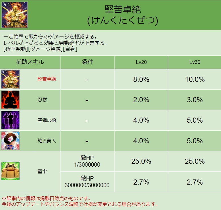 スキル画像 DB028