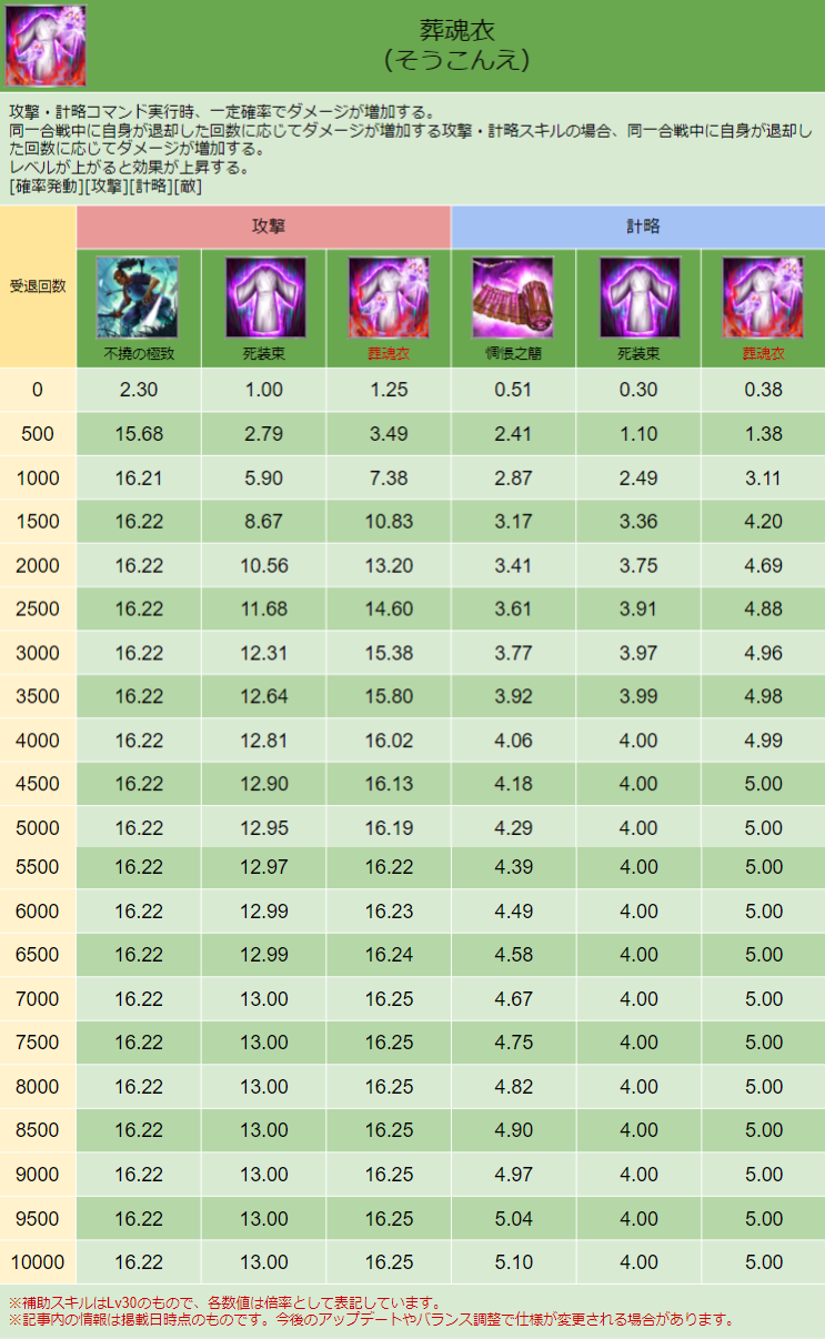 スキル画像 DB029
