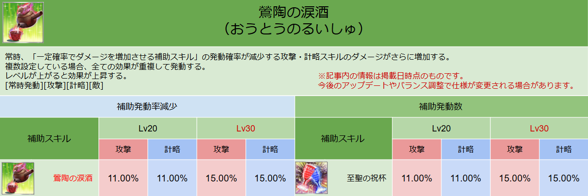 スキル画像 DB030
