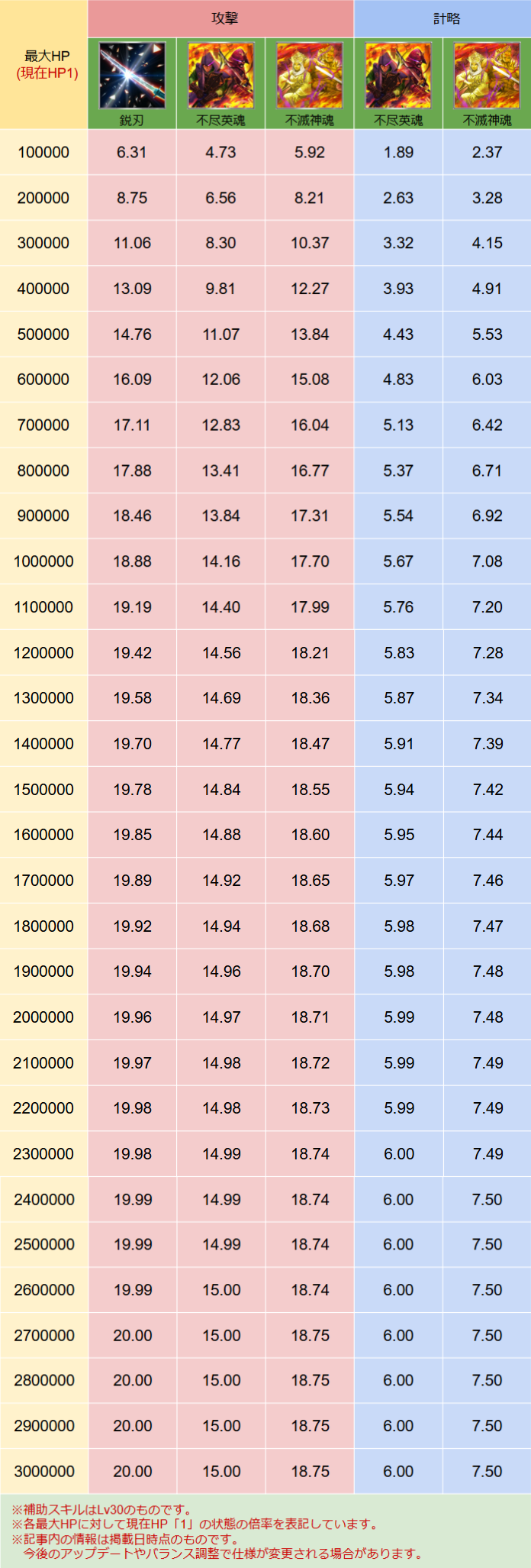 スキル画像 DB031