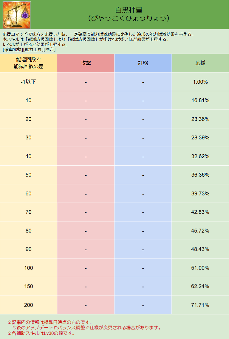 スキル画像 DB032
