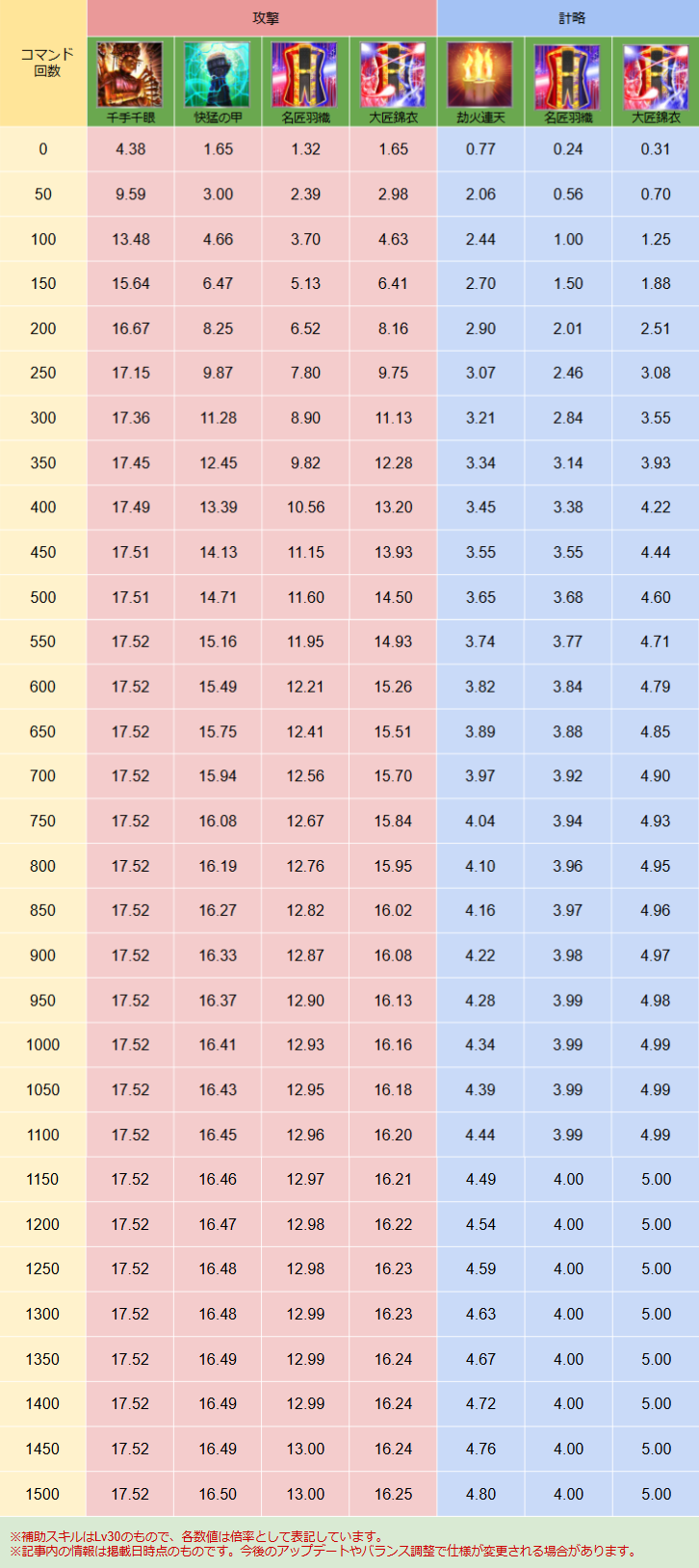スキル画像 DB033