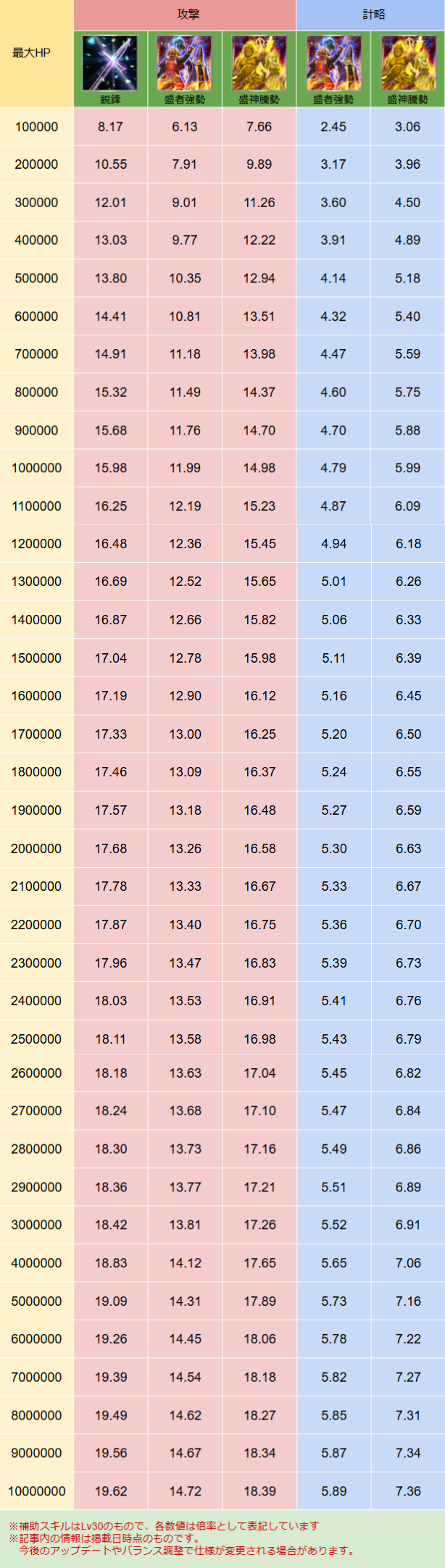 スキル画像 DB034