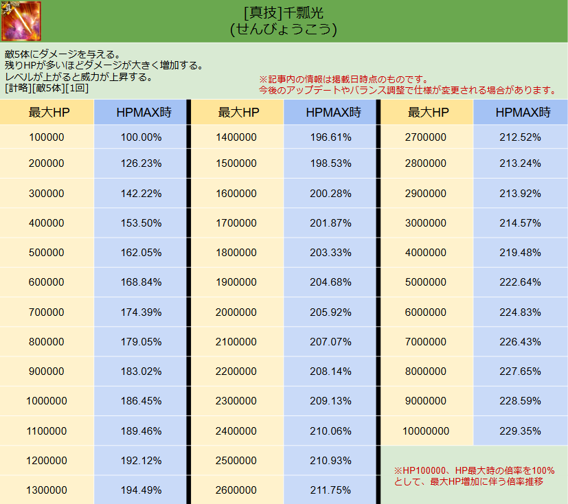 スキル画像 DB036