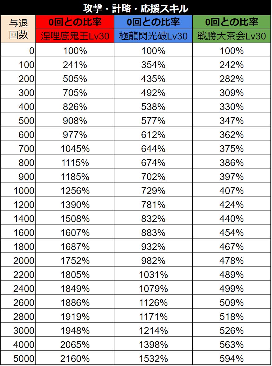 スキル画像 DB039