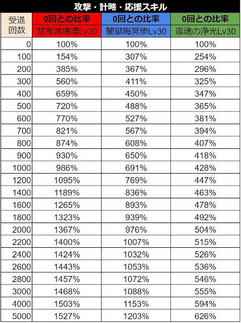 スキル画像 DB040