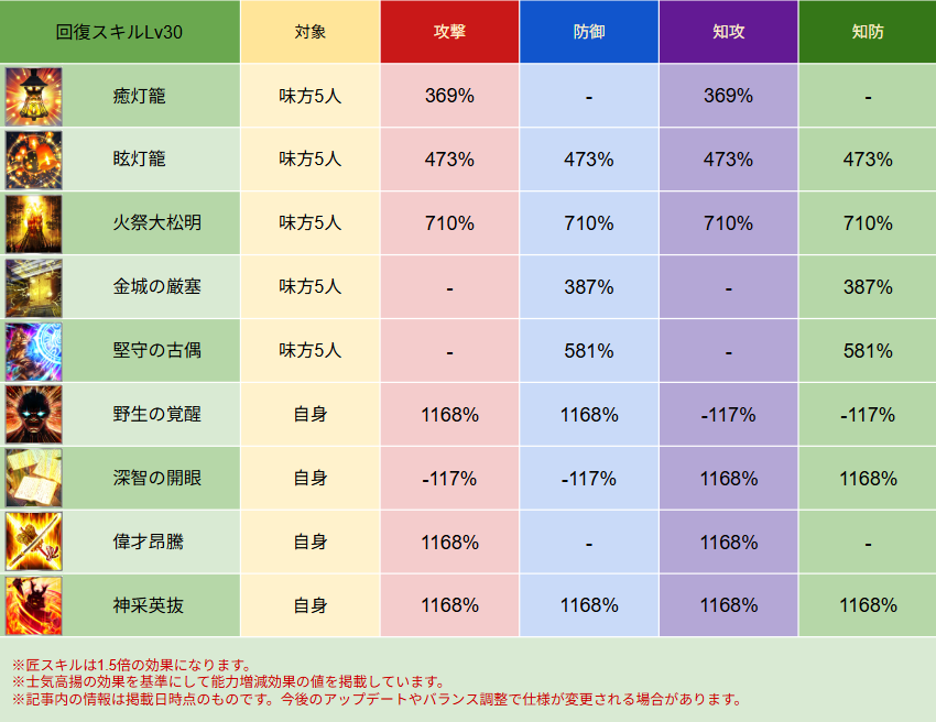スキル画像 DB042