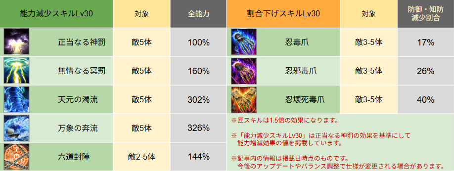 スキル画像 DB043