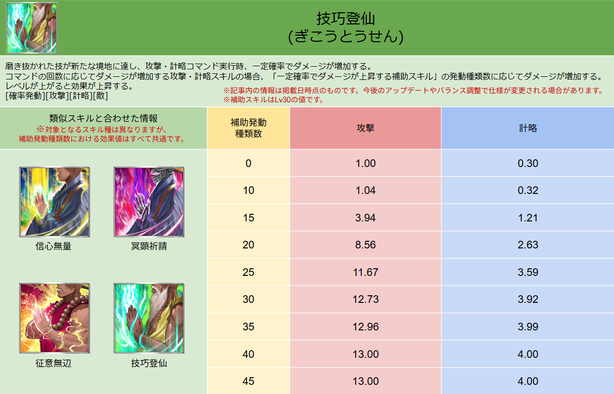 スキル画像 DB045